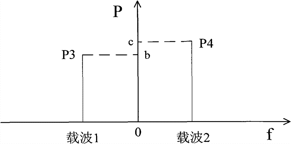 Remote equipment, adaptive equalization device and realization methods based on GSM (Global System for Mobile Communications) system