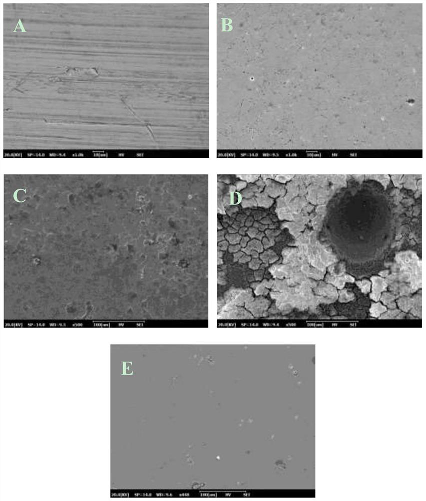 Electrolyte plasma polishing electrolyte solution for nickel-based superalloy and polishing method of electrolyte plasma polishing electrolyte solution