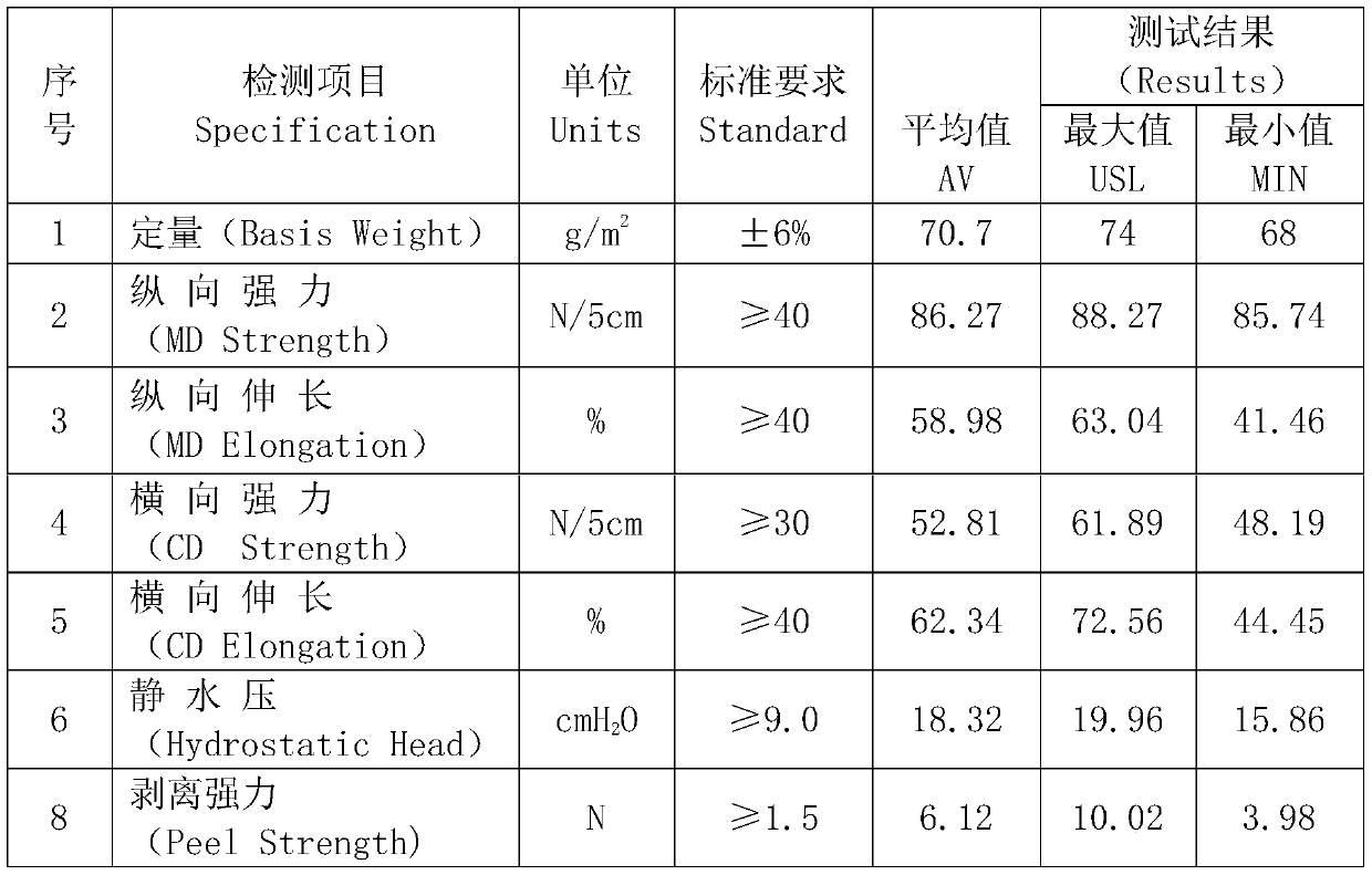 Production process of PE/PP composite suitable for coating of non-transfer adhesive