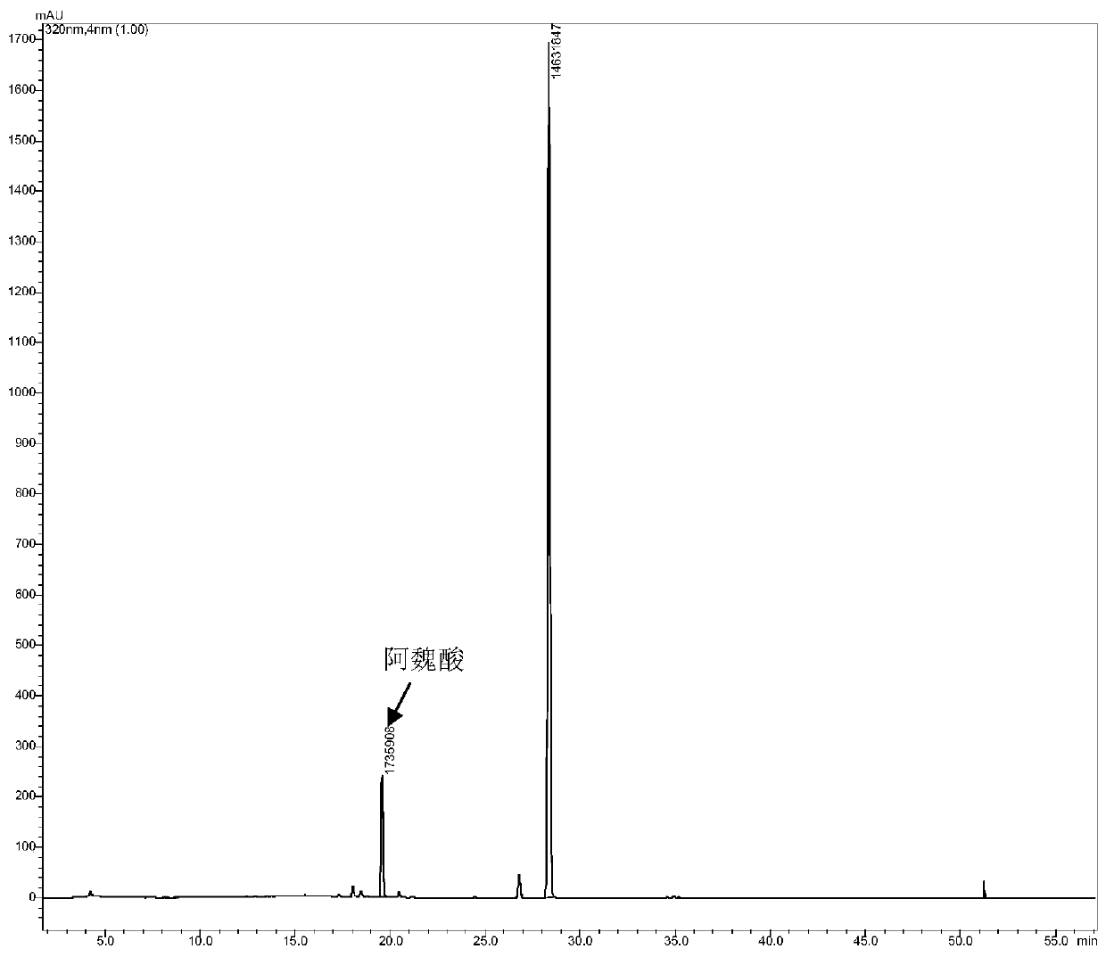 A strain of Lactobacillus fermentum with high production of ferulic acid esterase and its application