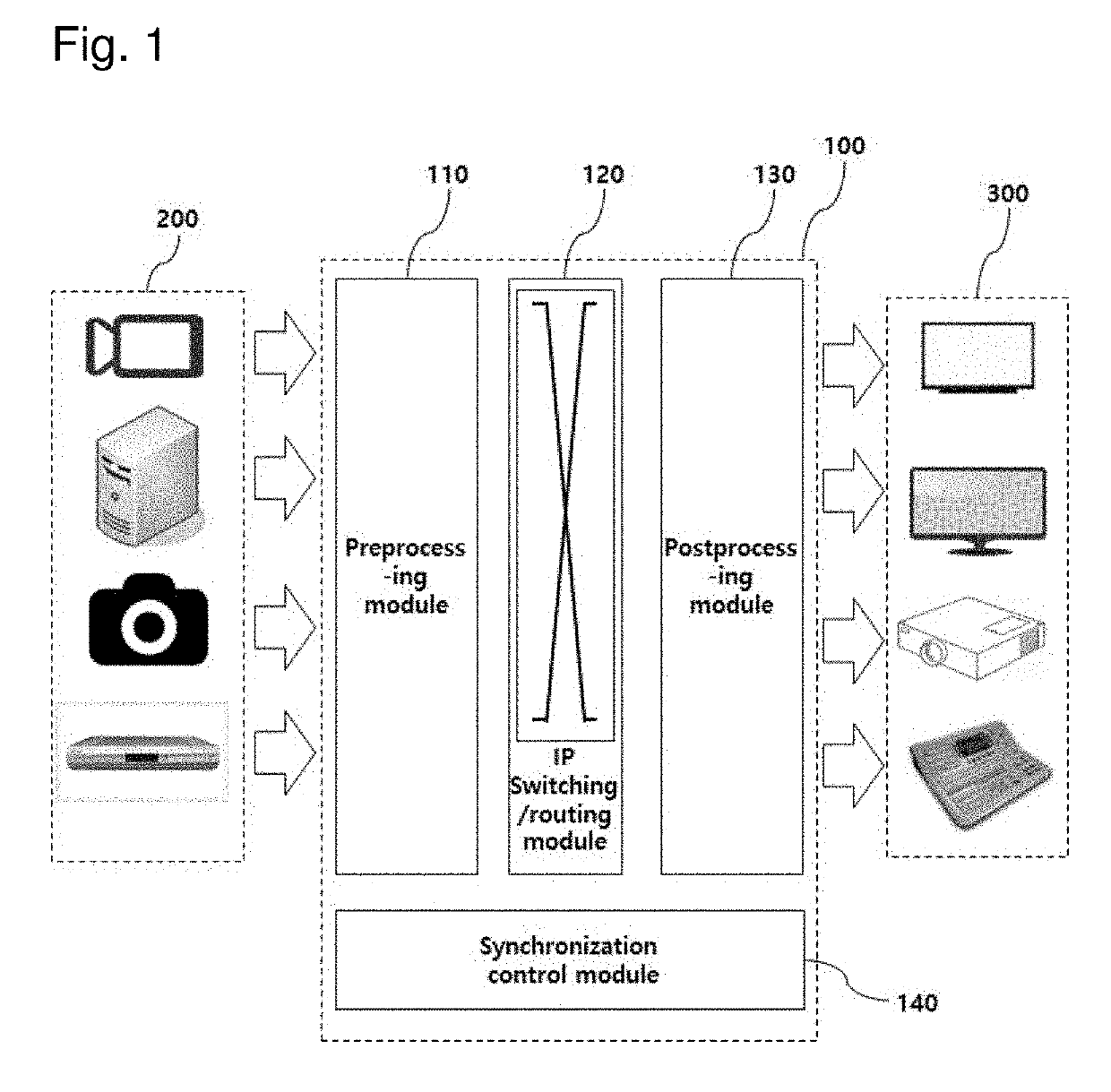 Apparatus for switching/routing image signals through bandwidth splitting and reduction and the method thereof