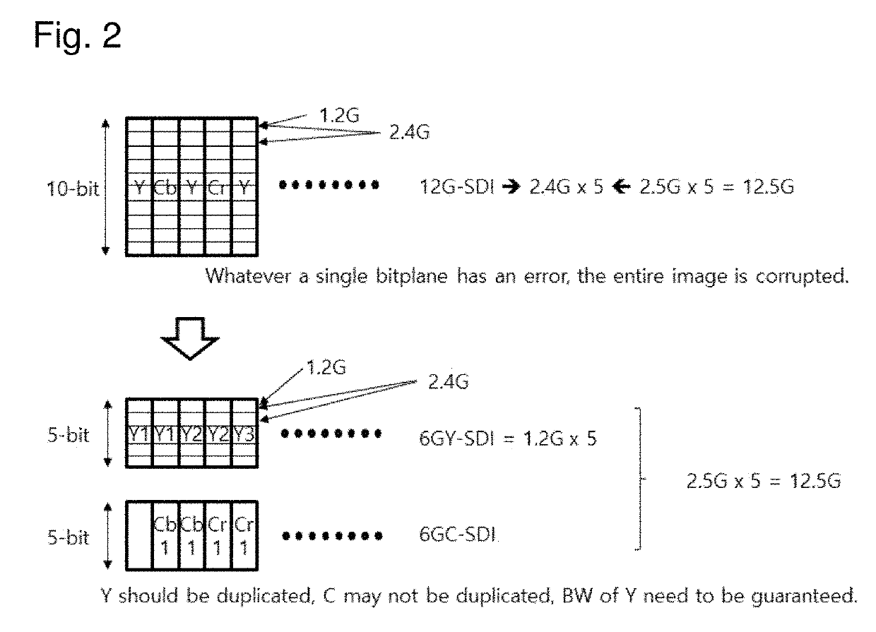 Apparatus for switching/routing image signals through bandwidth splitting and reduction and the method thereof