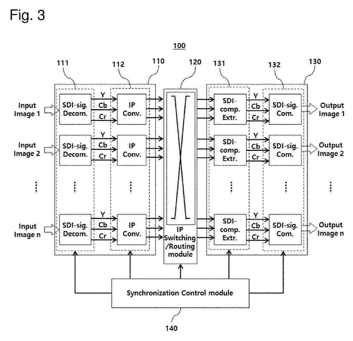 Apparatus for switching/routing image signals through bandwidth splitting and reduction and the method thereof