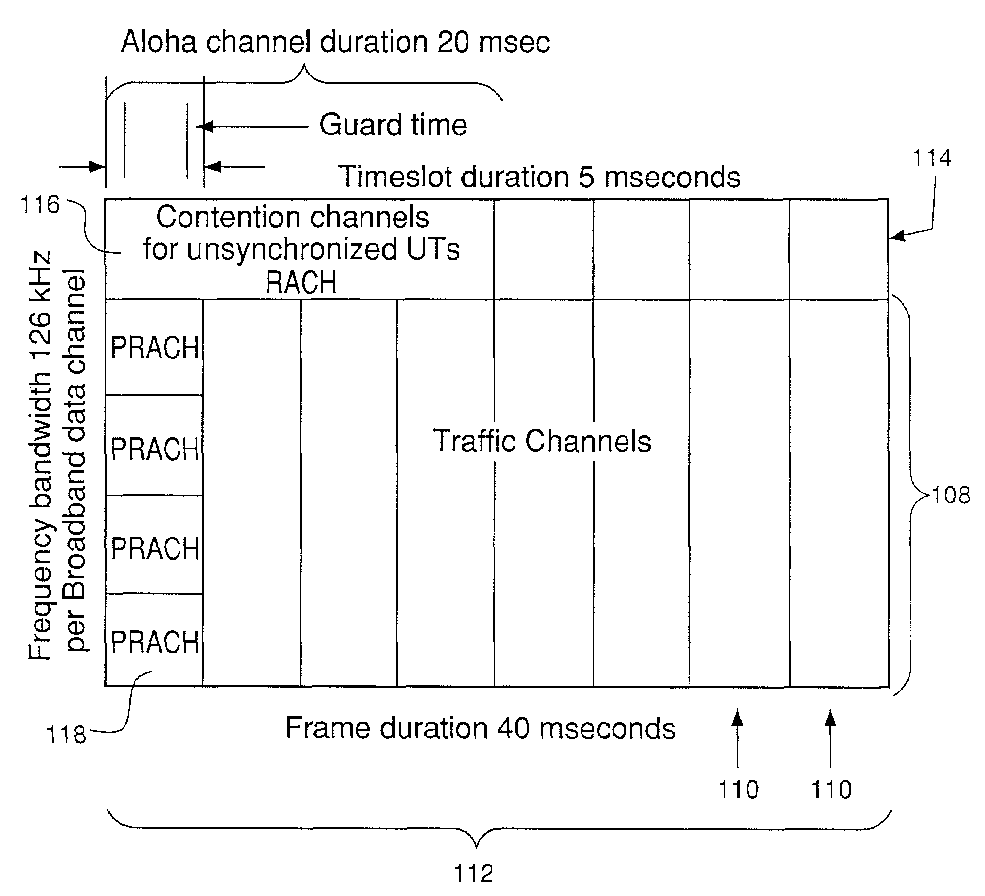 System and method for providing contention channel organization for broadband satellite access in a communications network