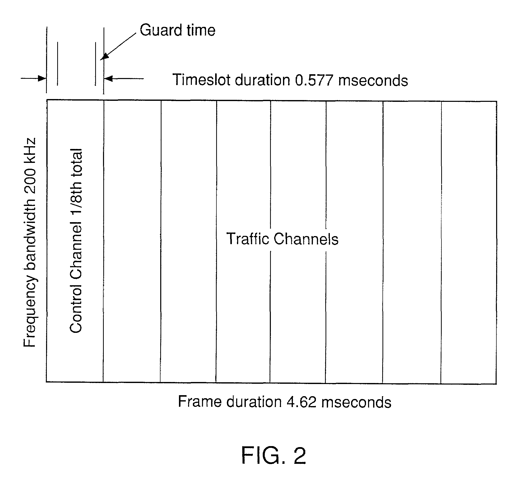System and method for providing contention channel organization for broadband satellite access in a communications network
