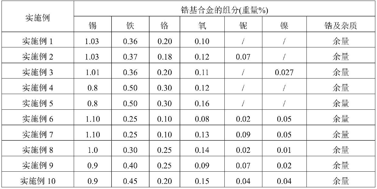 Cladding material zirconium alloy for small-sized water-cooled nuclear reactor and manufacturing method