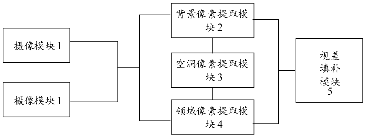 Stereo vision system enhancement method and stereo vision system