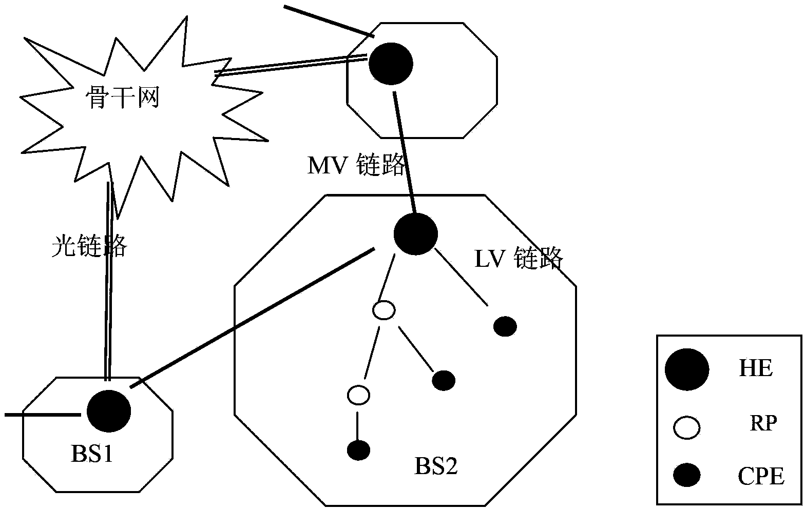 Iteration time slot distribution method