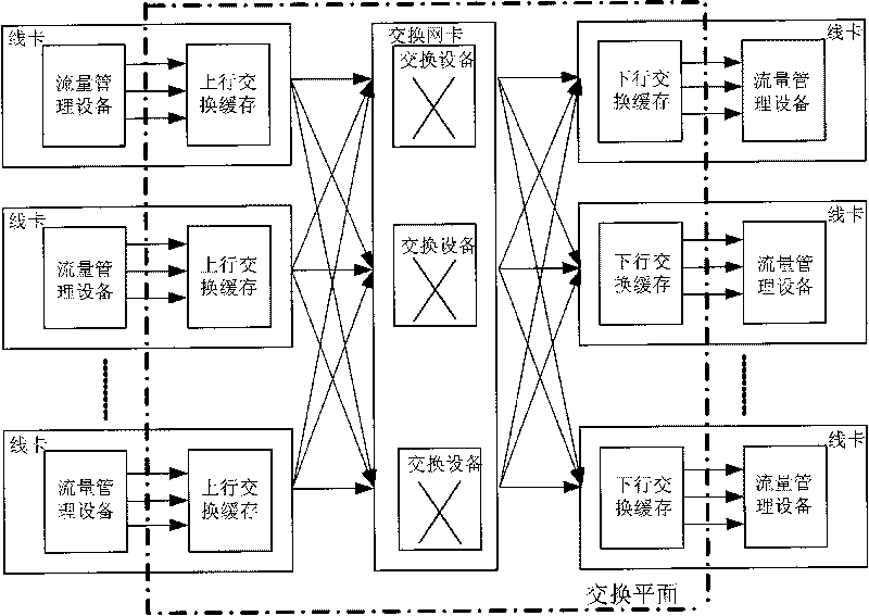 Global timing mark synchronization method and system of switching network of multiple planes