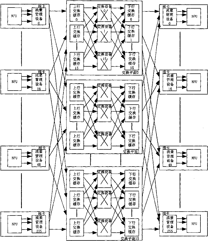 Global timing mark synchronization method and system of switching network of multiple planes