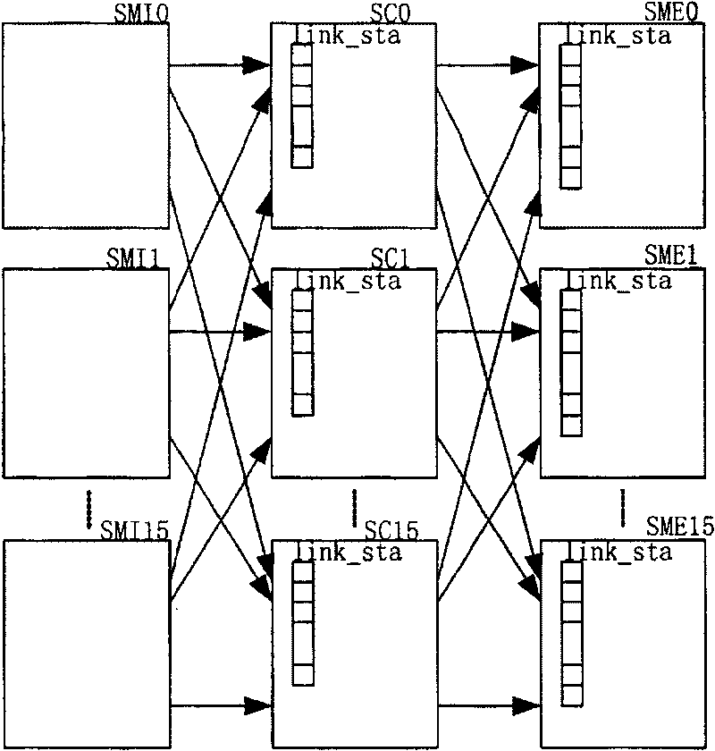 Global timing mark synchronization method and system of switching network of multiple planes