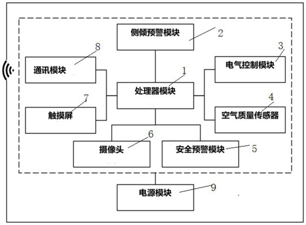 Special vehicle monitoring device with rollover protection function