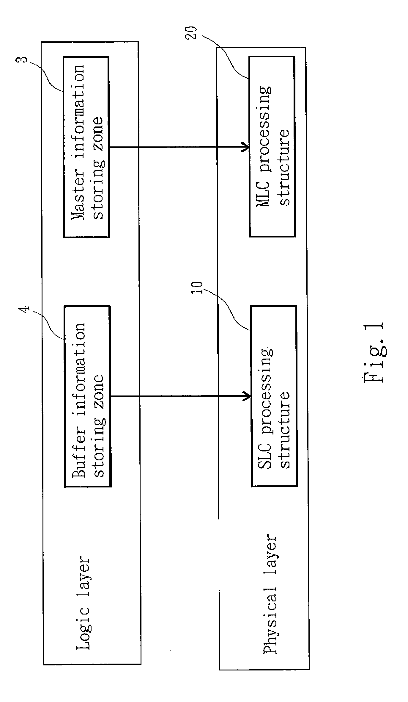 Storage device equipped with NAND flash memory and method for storing information thereof