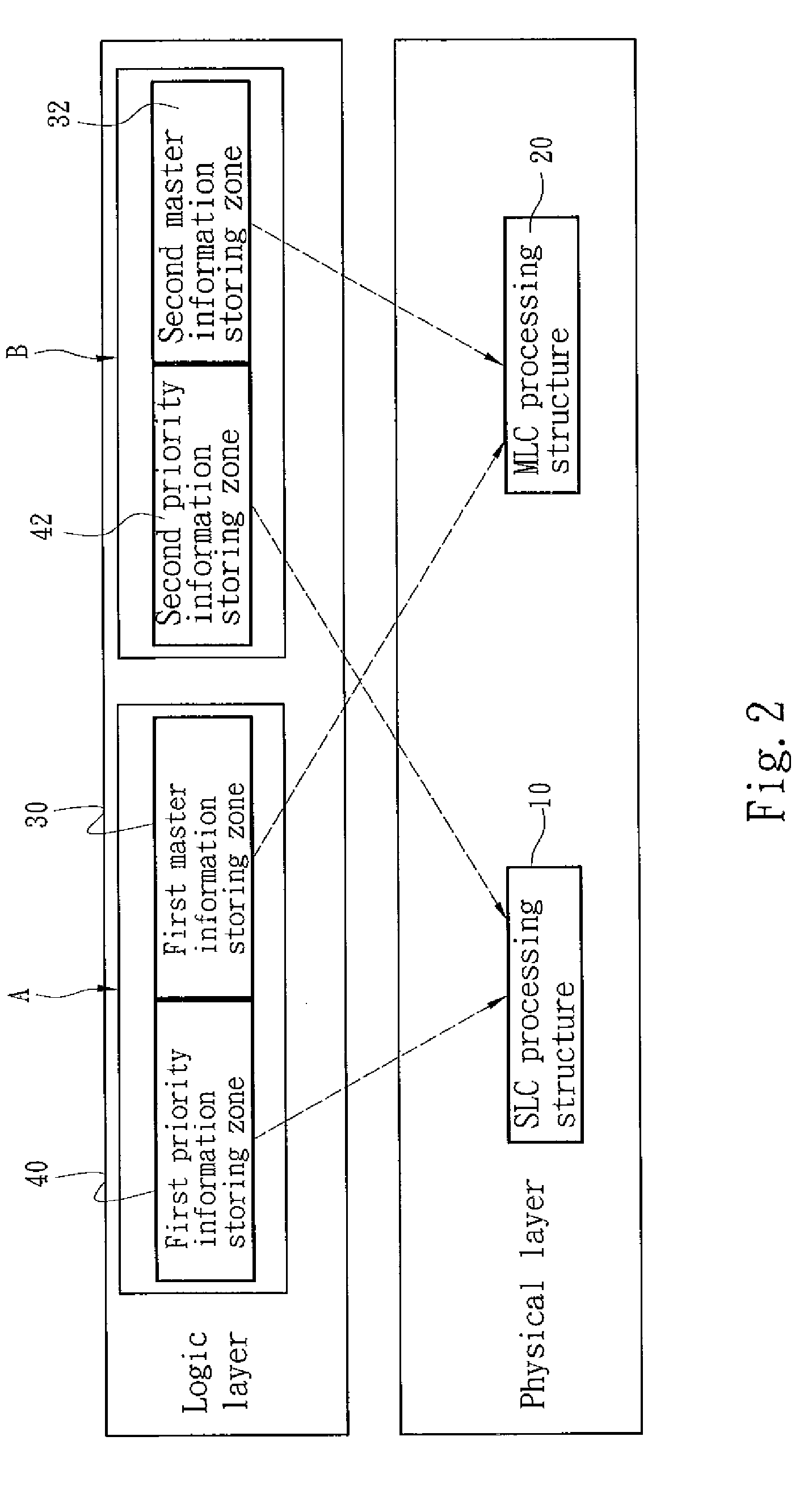 Storage device equipped with NAND flash memory and method for storing information thereof
