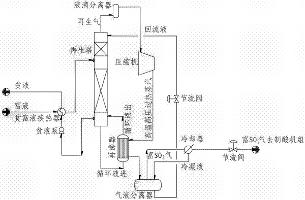 Heat pump regeneration process for desulphurization solvent used in flue gas desulphurization by solvent cyclic absorption method