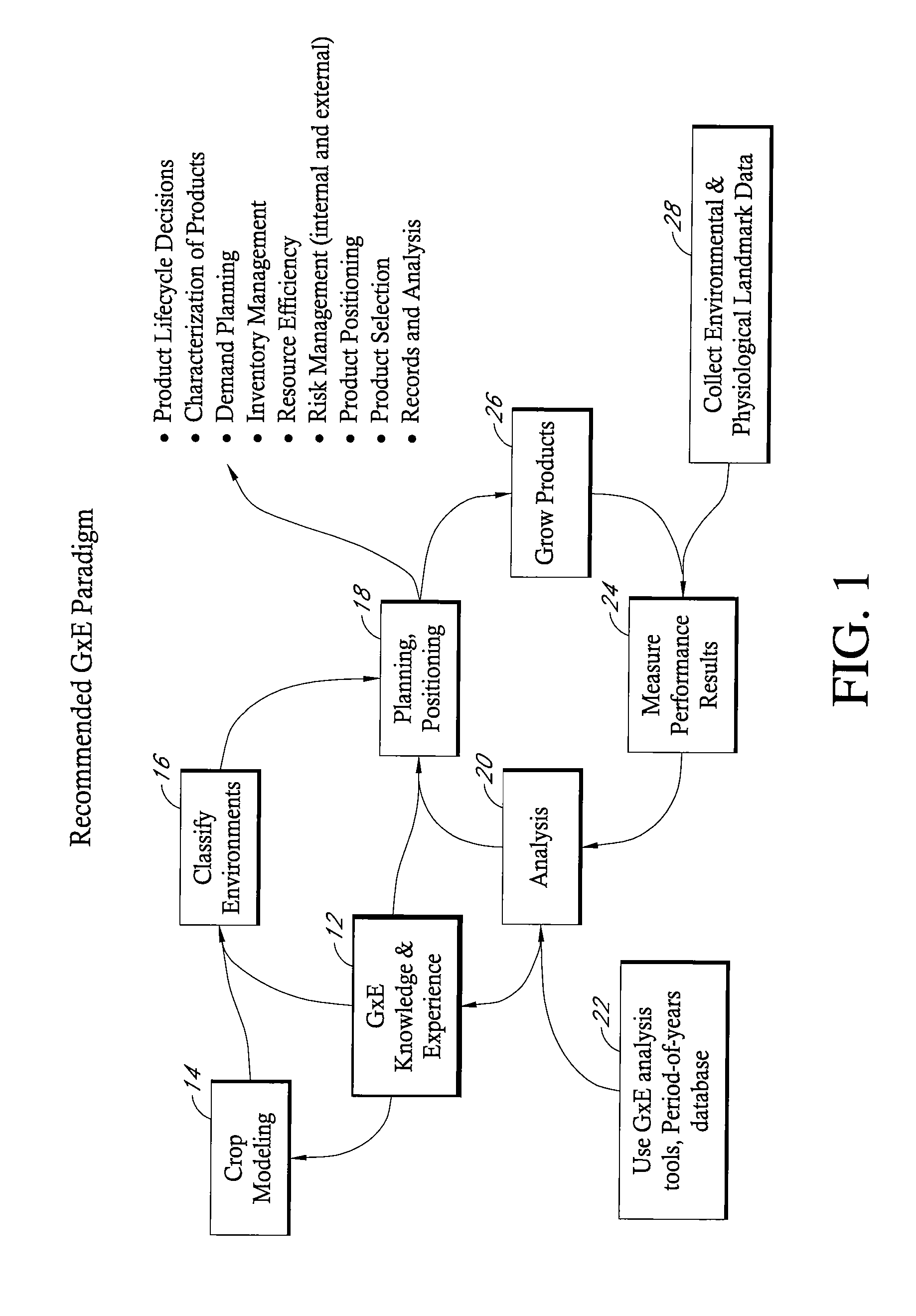 Method and system for use of environmental classification in precision farming