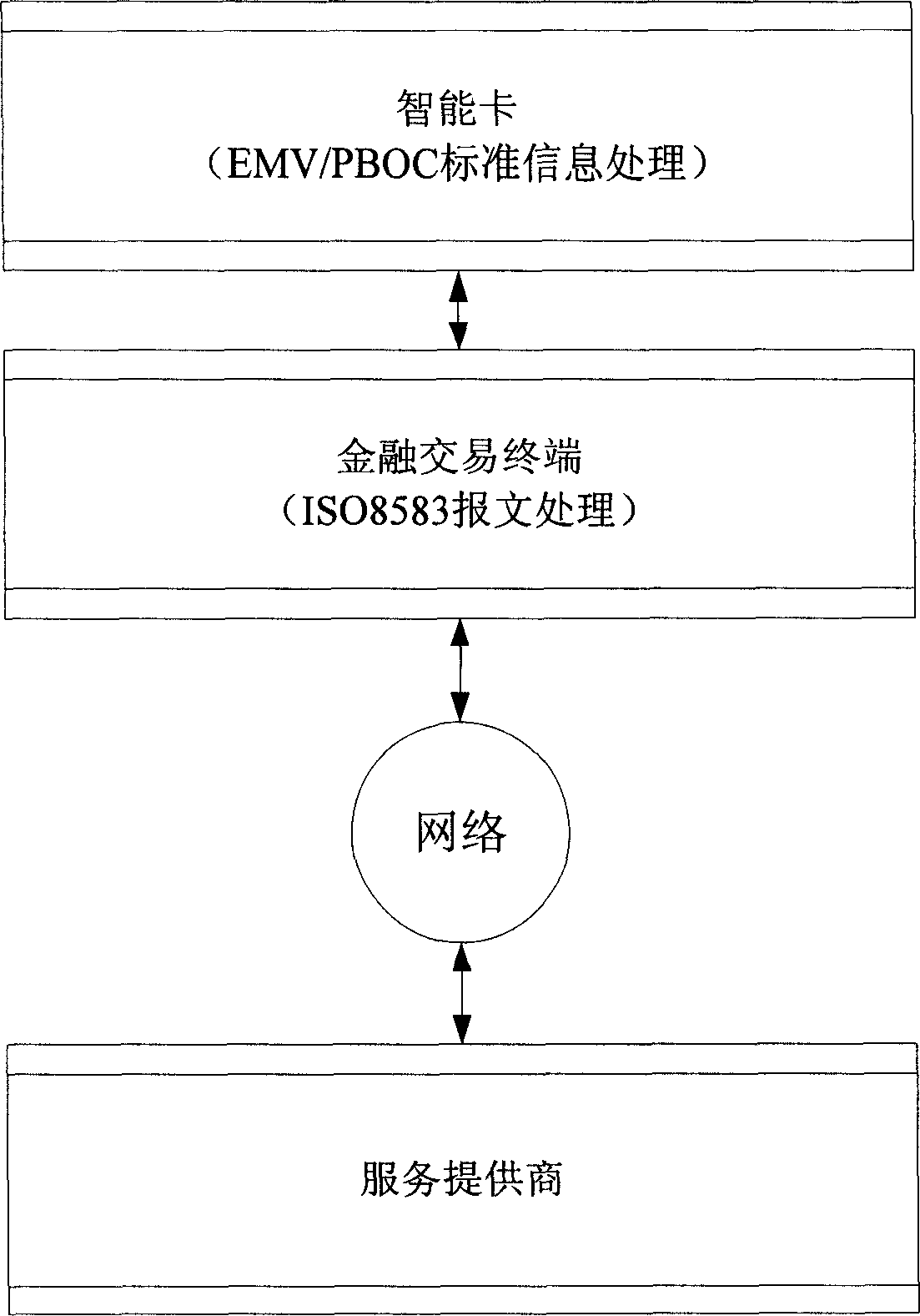Intelligent card with financial-transaction message processing ability and its method