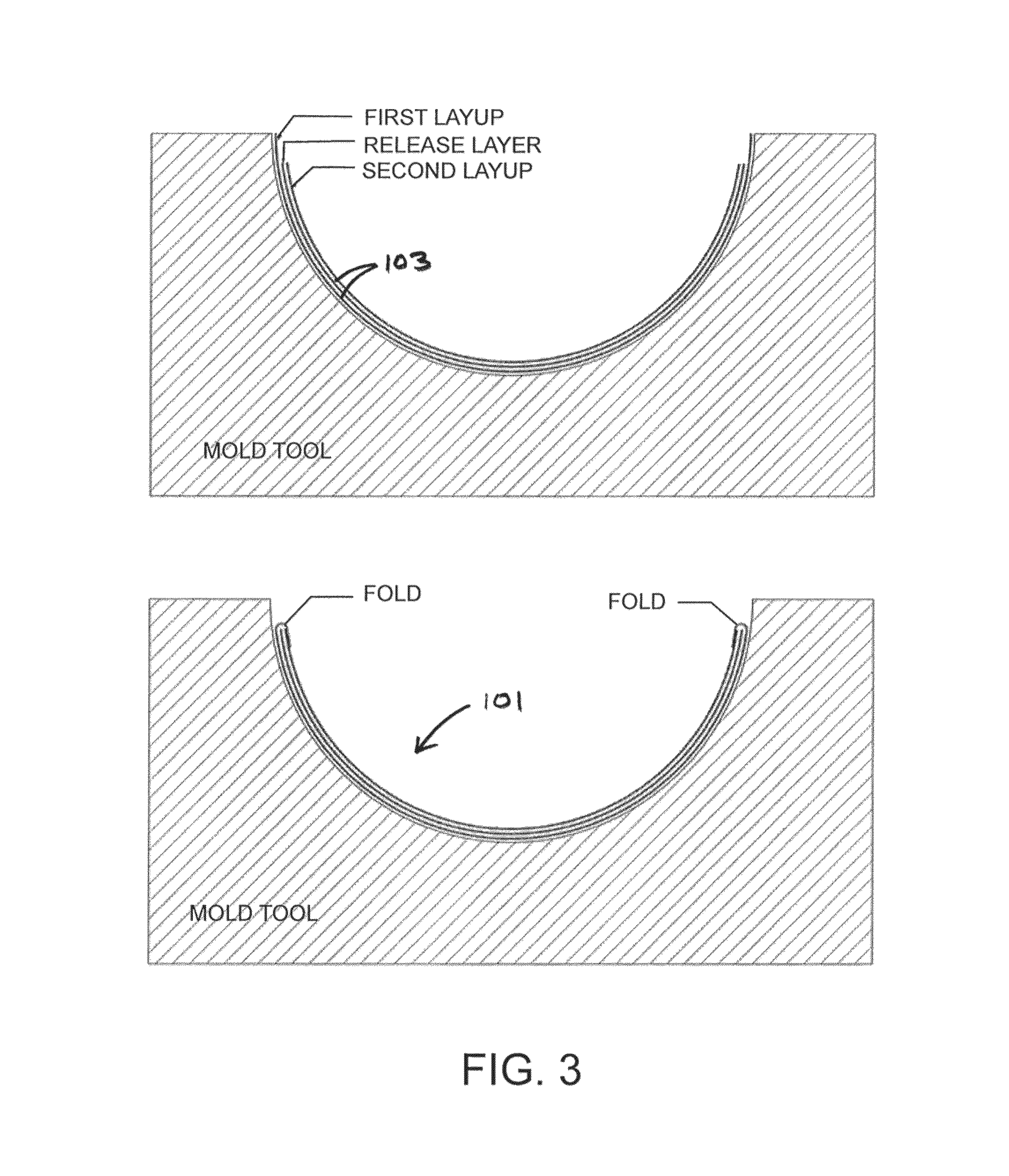 Systems and method for producing three-dimensional articles from flexible composite materials