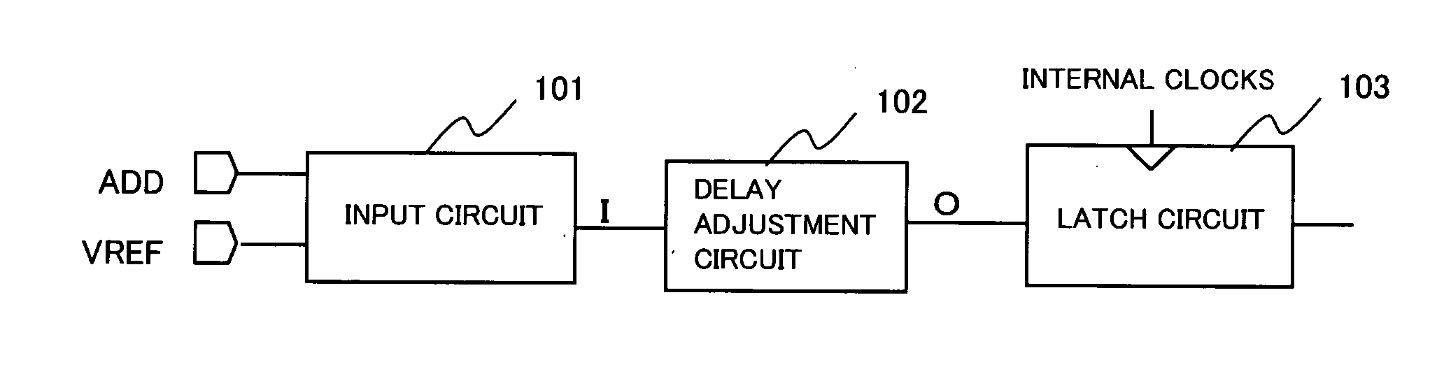 Delay adjustment circuit and synchronous semiconductor device having the delay adjustment circuit