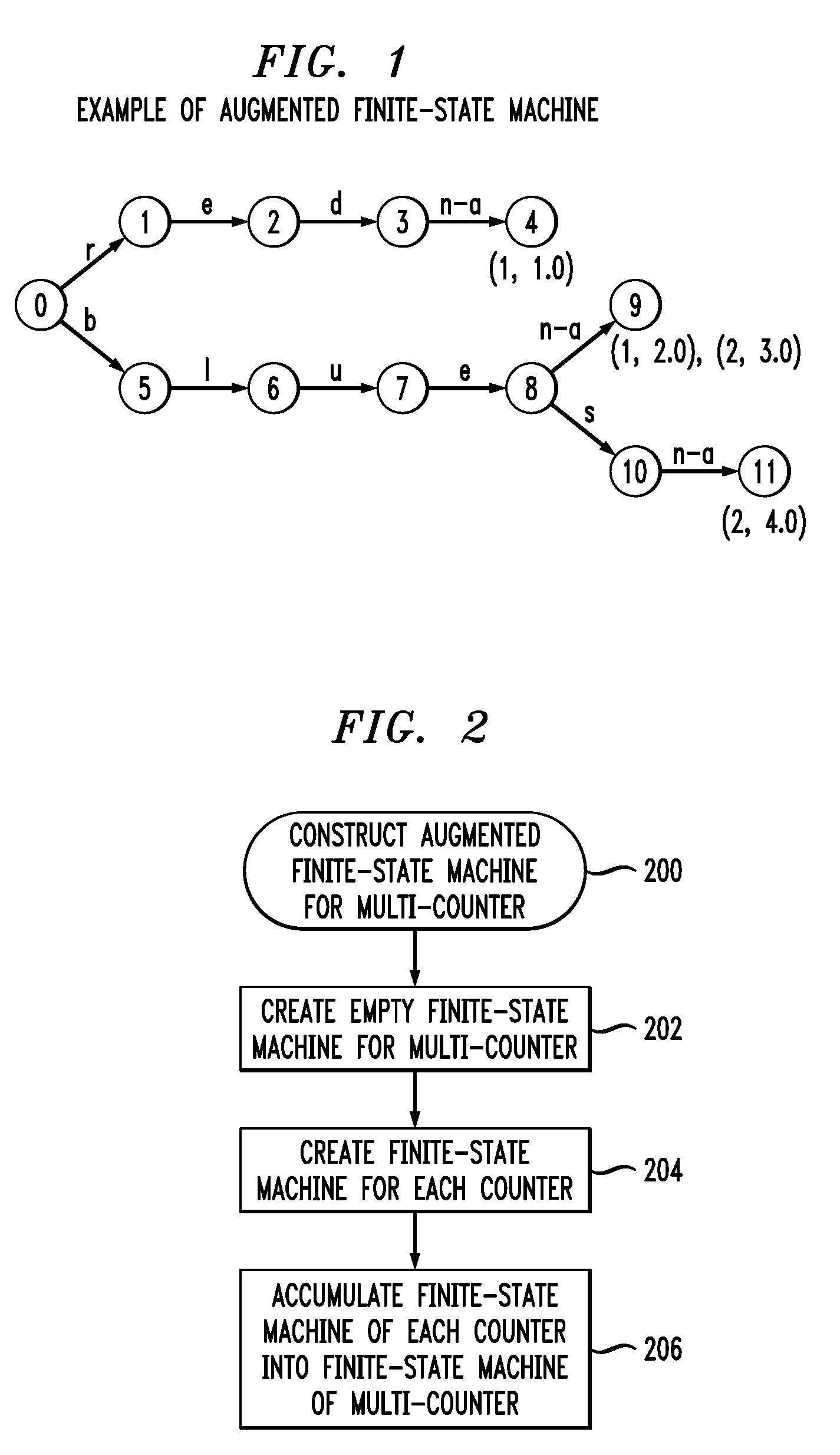 Finite-state machine augmented for multiple evaluations of text