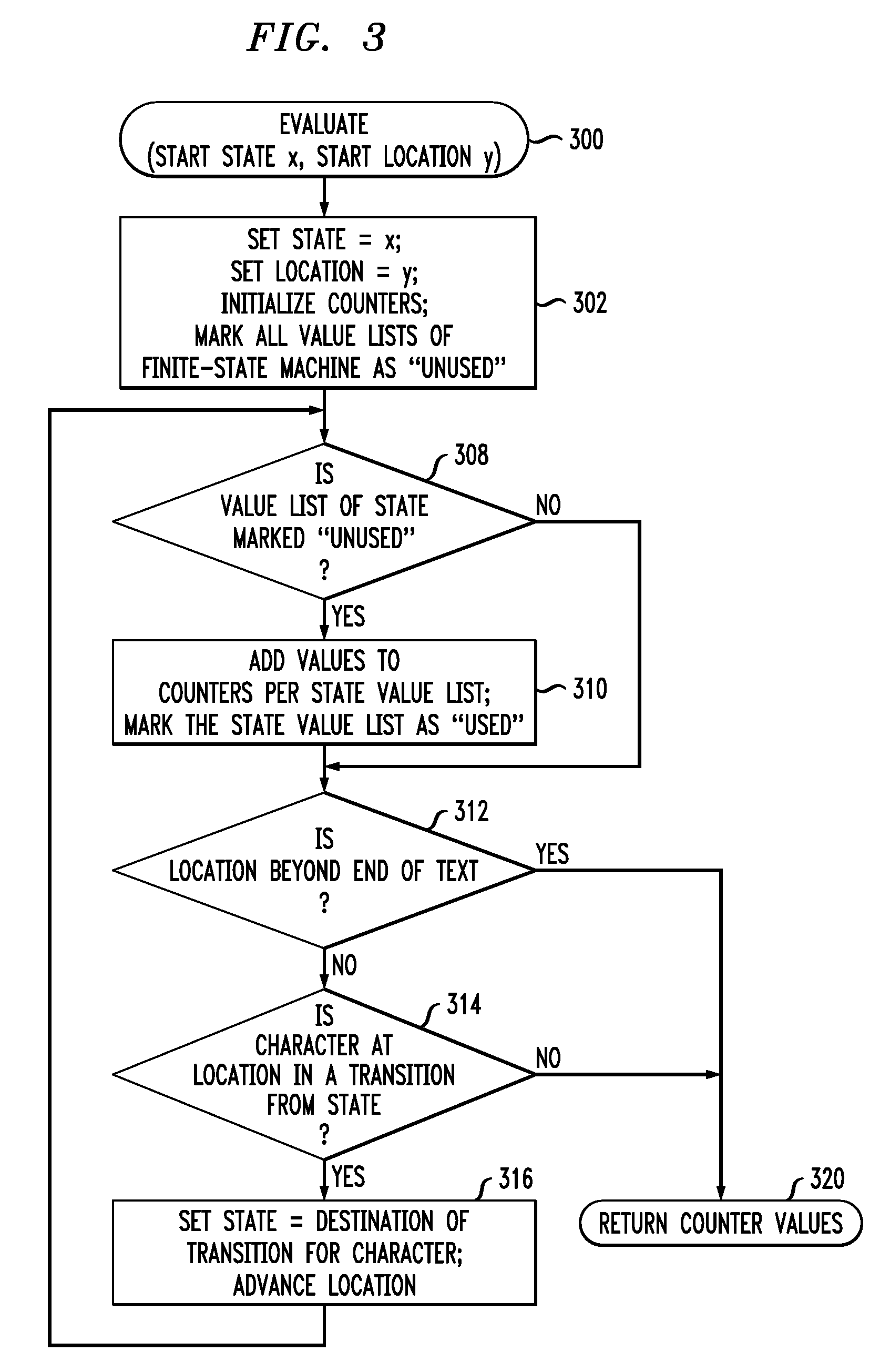 Finite-state machine augmented for multiple evaluations of text