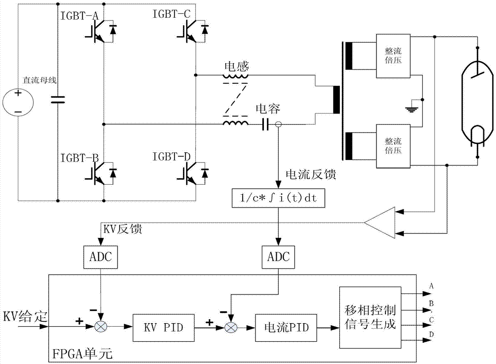 Kilovolt (KV) control method and system adopting digital technique