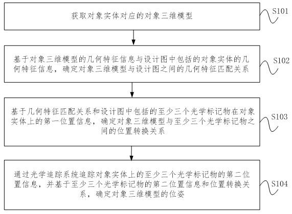 Object three-dimensional model identification method, device and equipment and readable storage medium