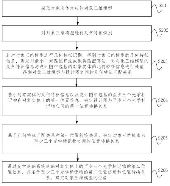 Object three-dimensional model identification method, device and equipment and readable storage medium