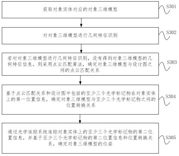 Object three-dimensional model identification method, device and equipment and readable storage medium