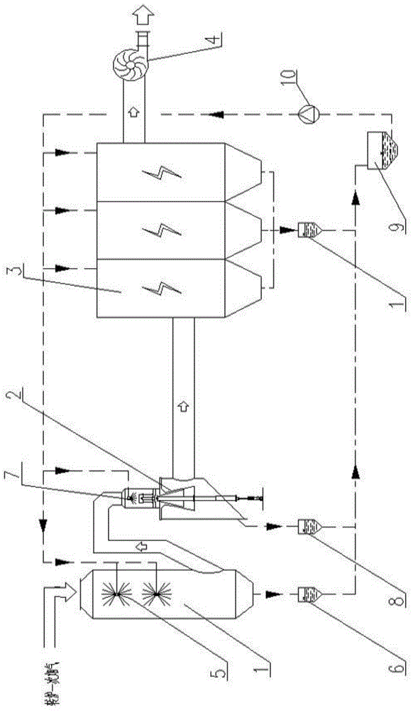 Converter primary flue gas wet type classification dust removing apparatus