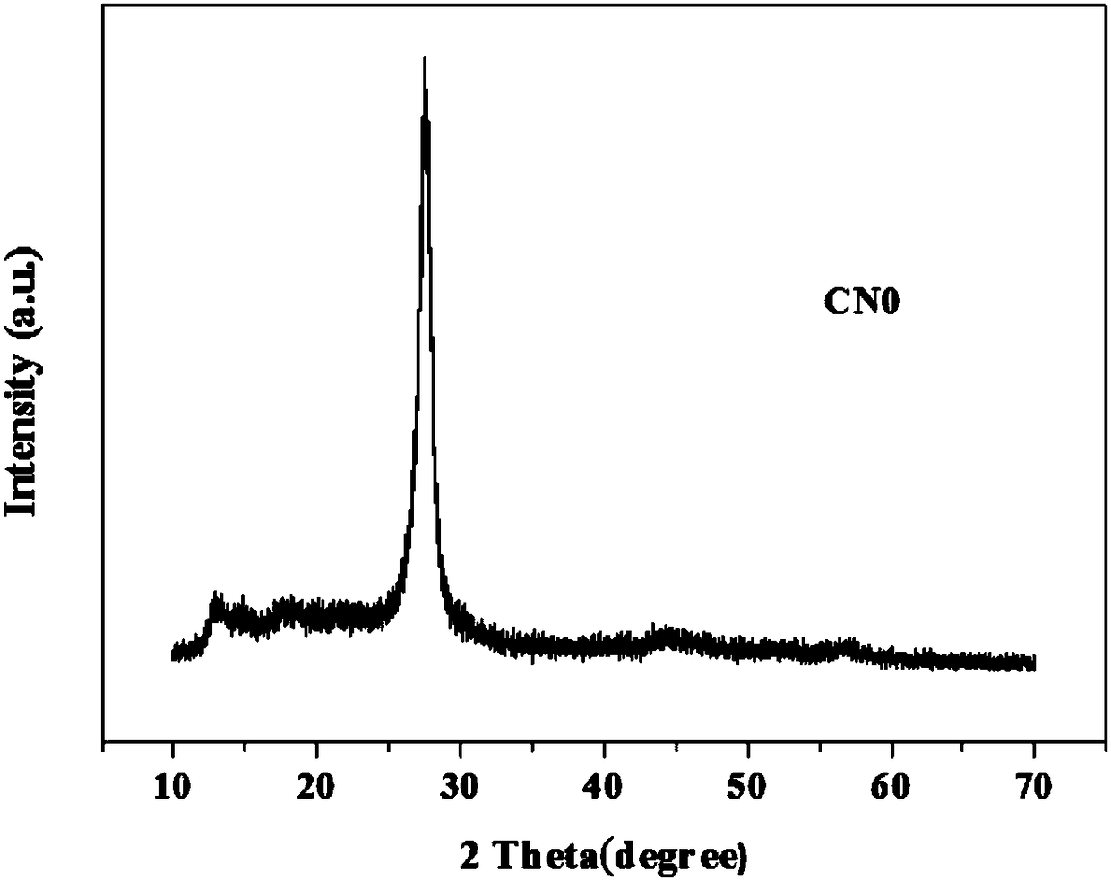Nitrogen-defect graphite-phase carbon nitride nanosheet photocatalyst, method for preparing same and application