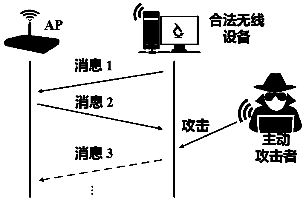 A wireless communication method and system based on a backscattering antenna array