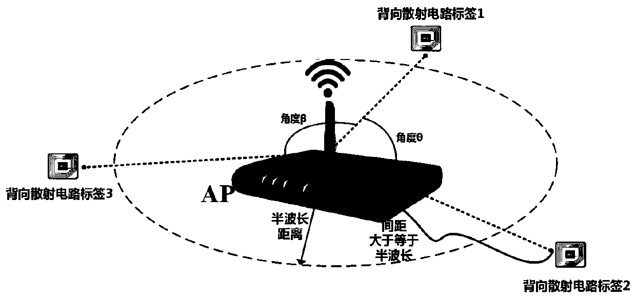 A wireless communication method and system based on a backscattering antenna array