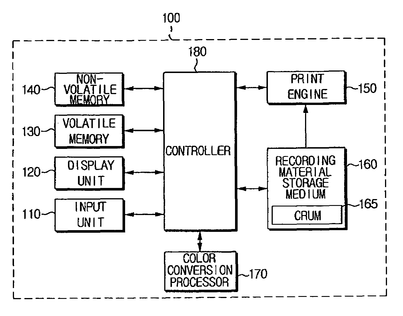 Image forming device and controlling method with recording material storage unit having replaceable memory storing color conversion tables selected based on image forming device status