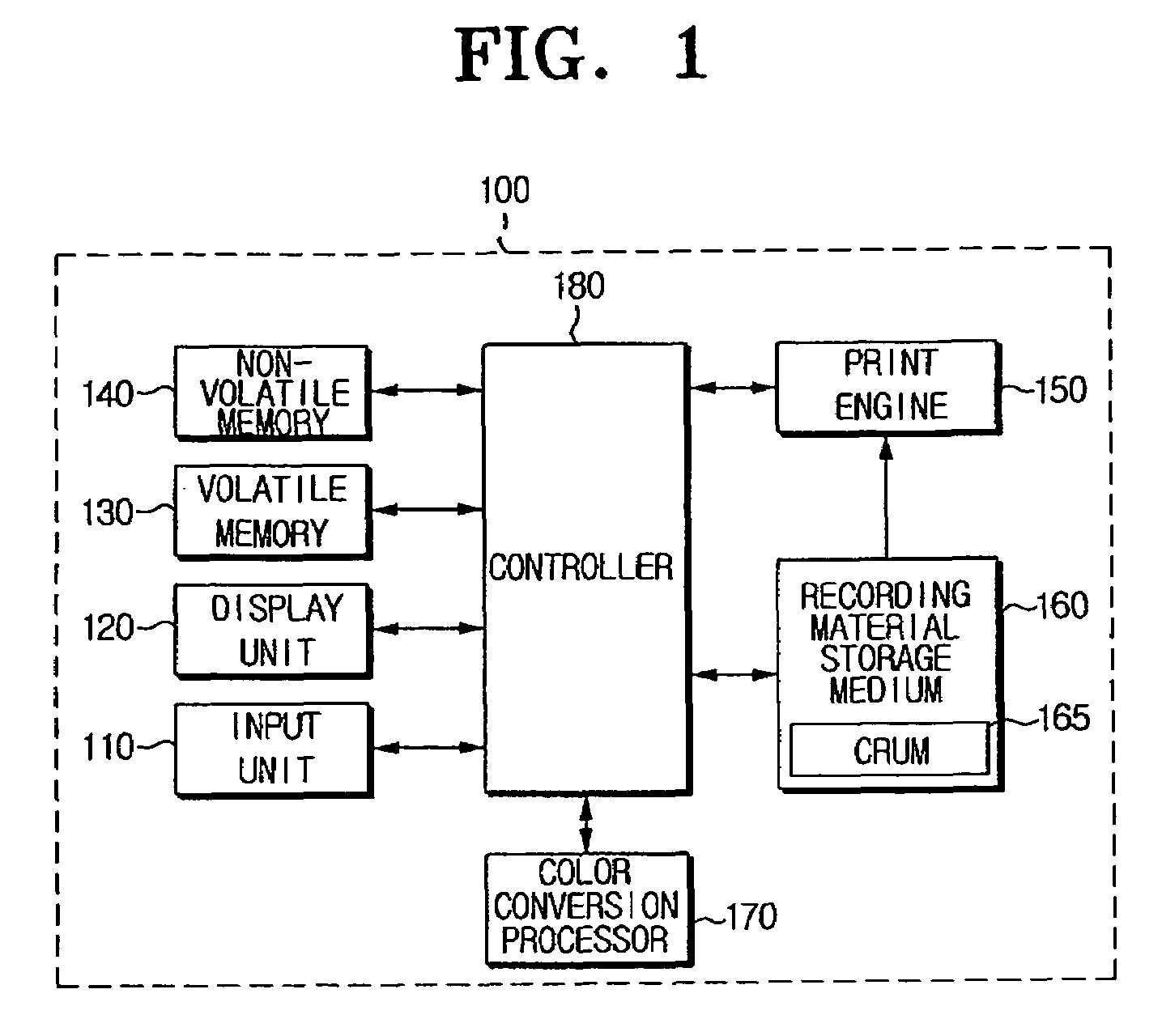 Image forming device and controlling method with recording material storage unit having replaceable memory storing color conversion tables selected based on image forming device status