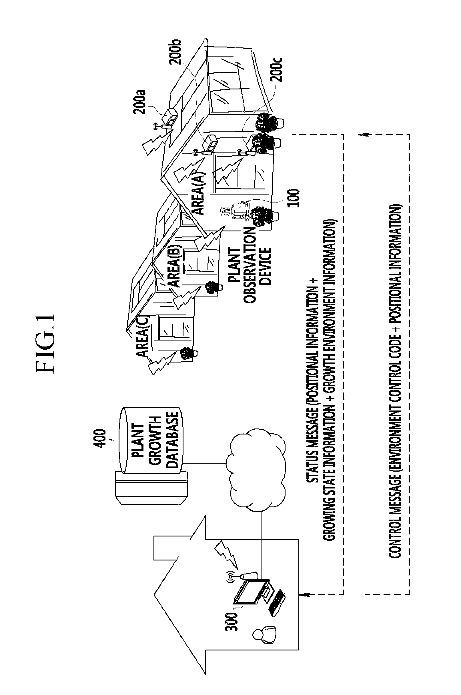 Plant observation device and method