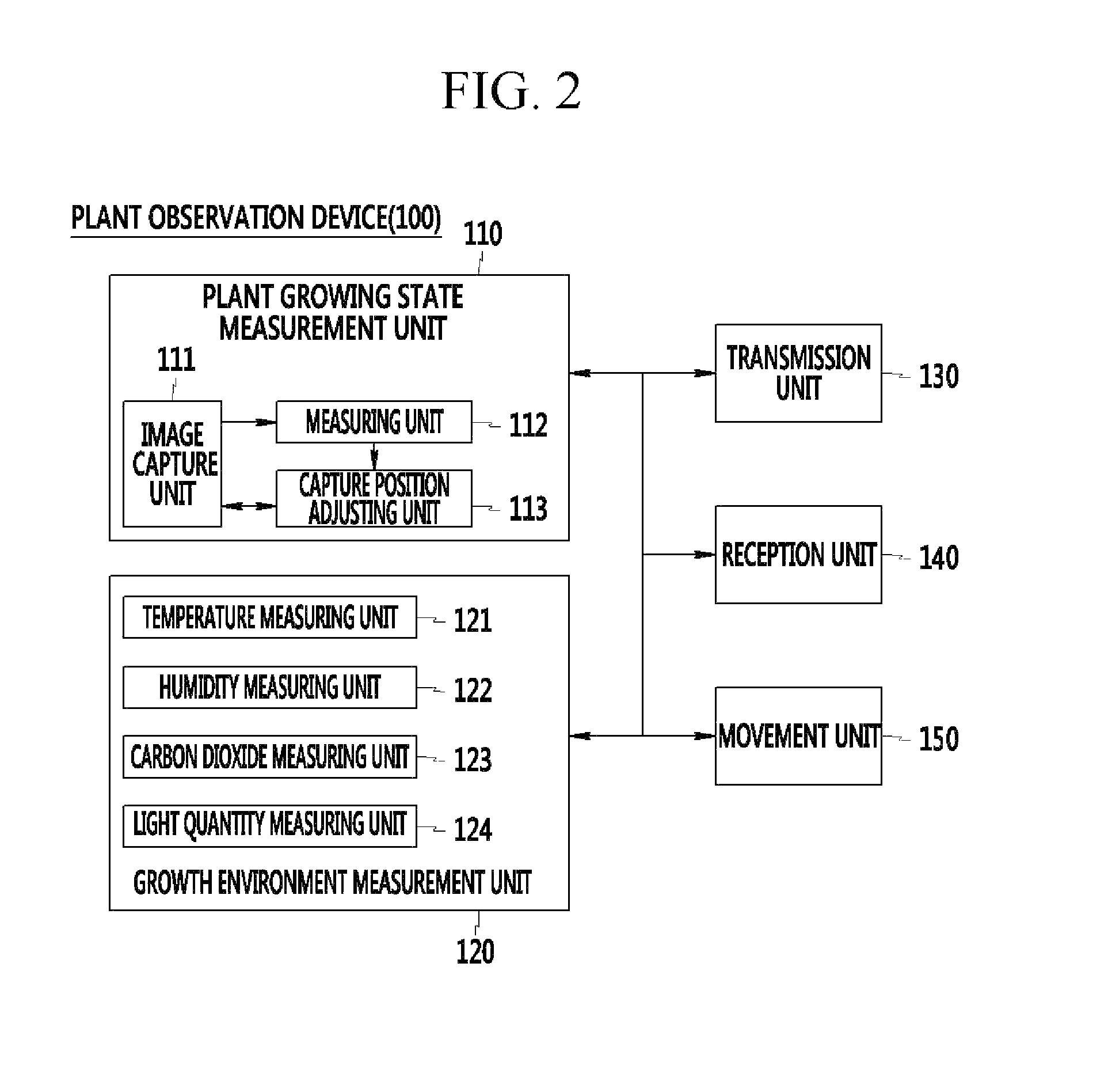 Plant observation device and method