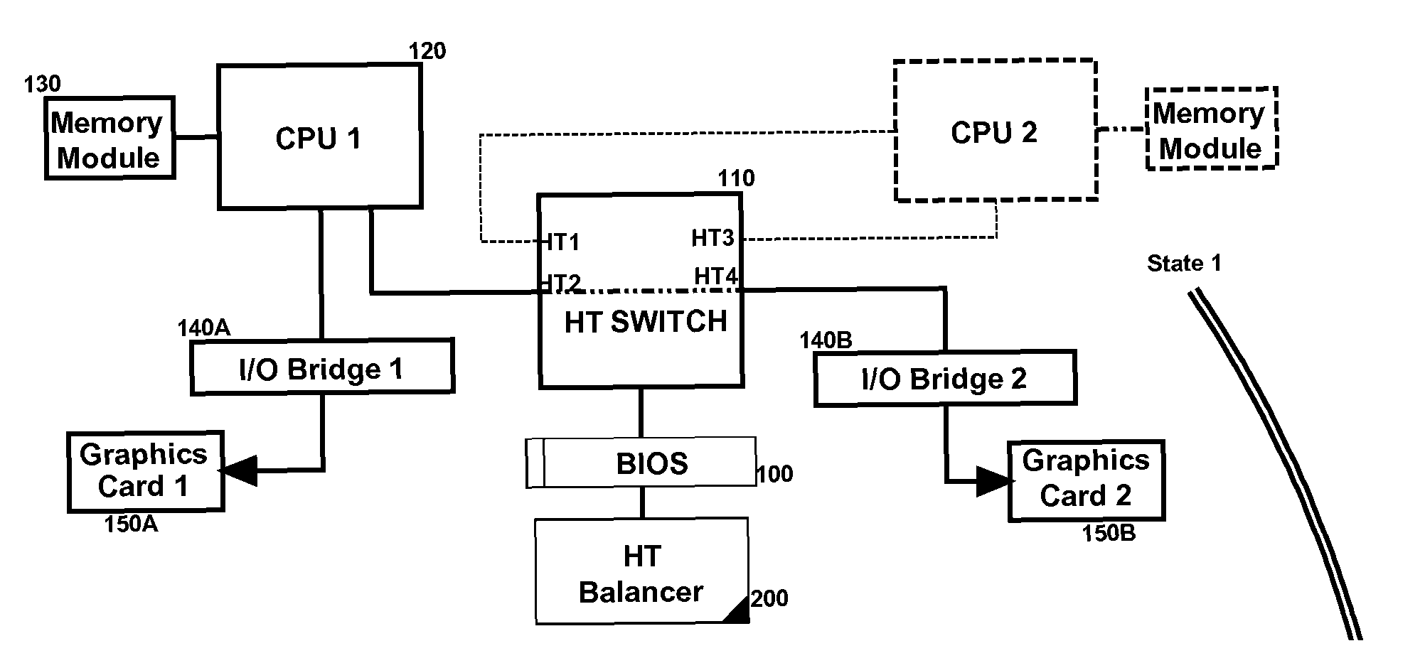 Flexibly configurable multi central processing unit (CPU) supported hypertransport switching