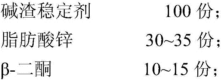 PVC (Polyvinyl Chloride) thermal stabilizer and preparation method thereof