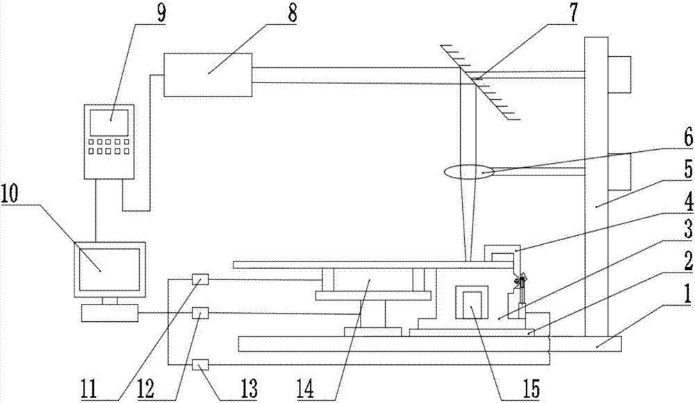 Flexible loading and placement device and working method for laser flexible loading and forming disc-shaped parts