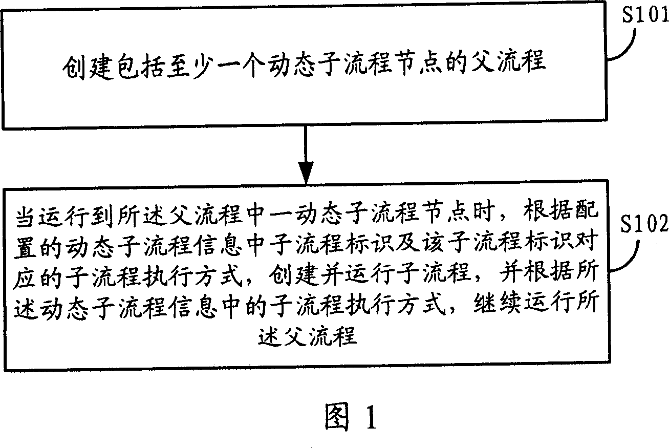 Service realizing method and apparatus