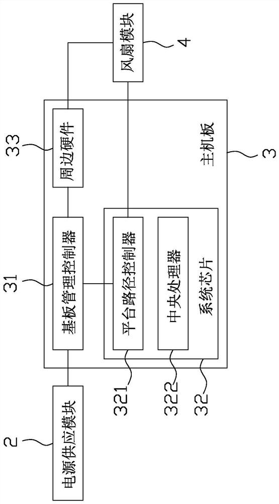 Safety temperature control method and server