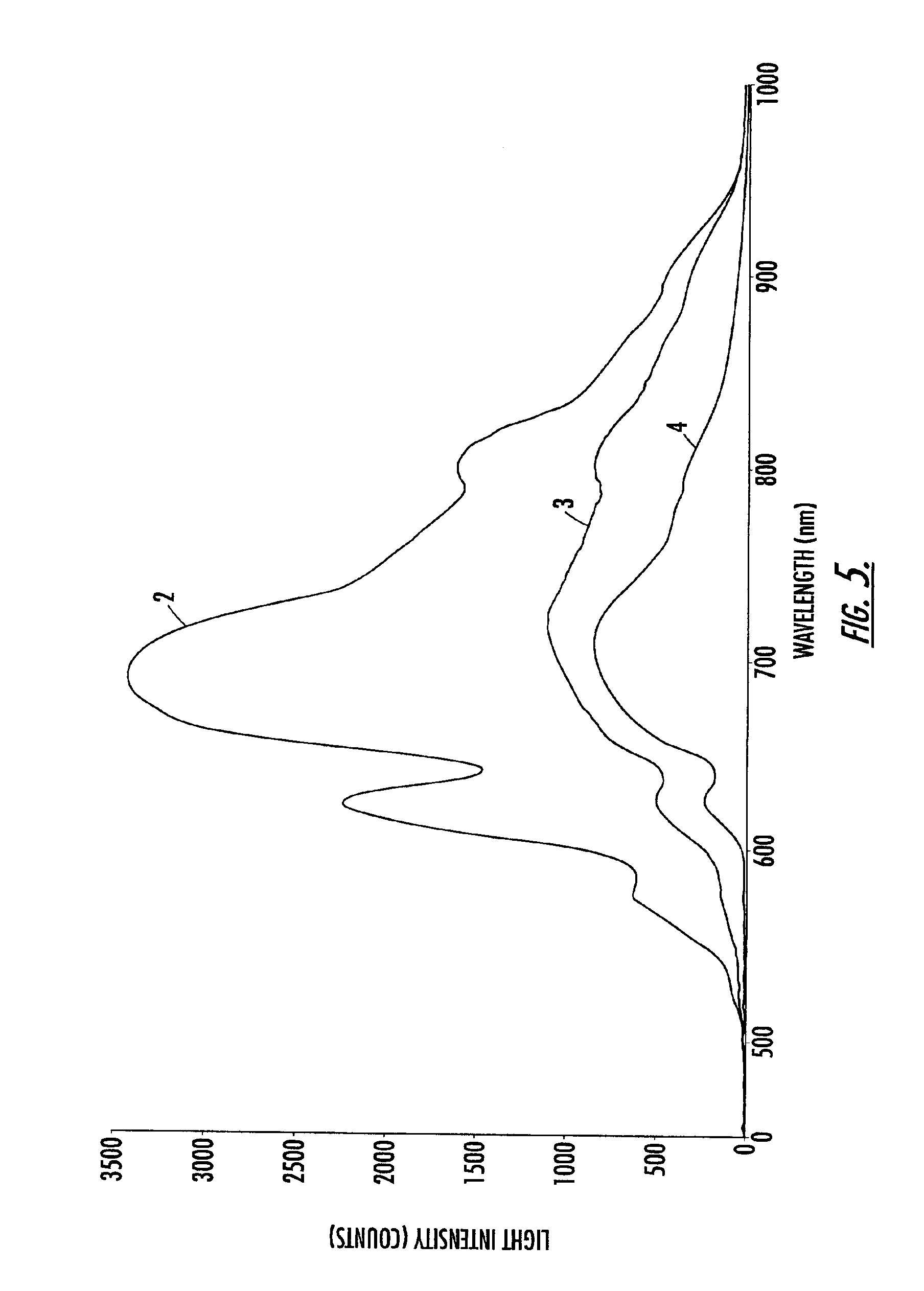 Methods and apparatus for selectively processing eggs having identified characteristics