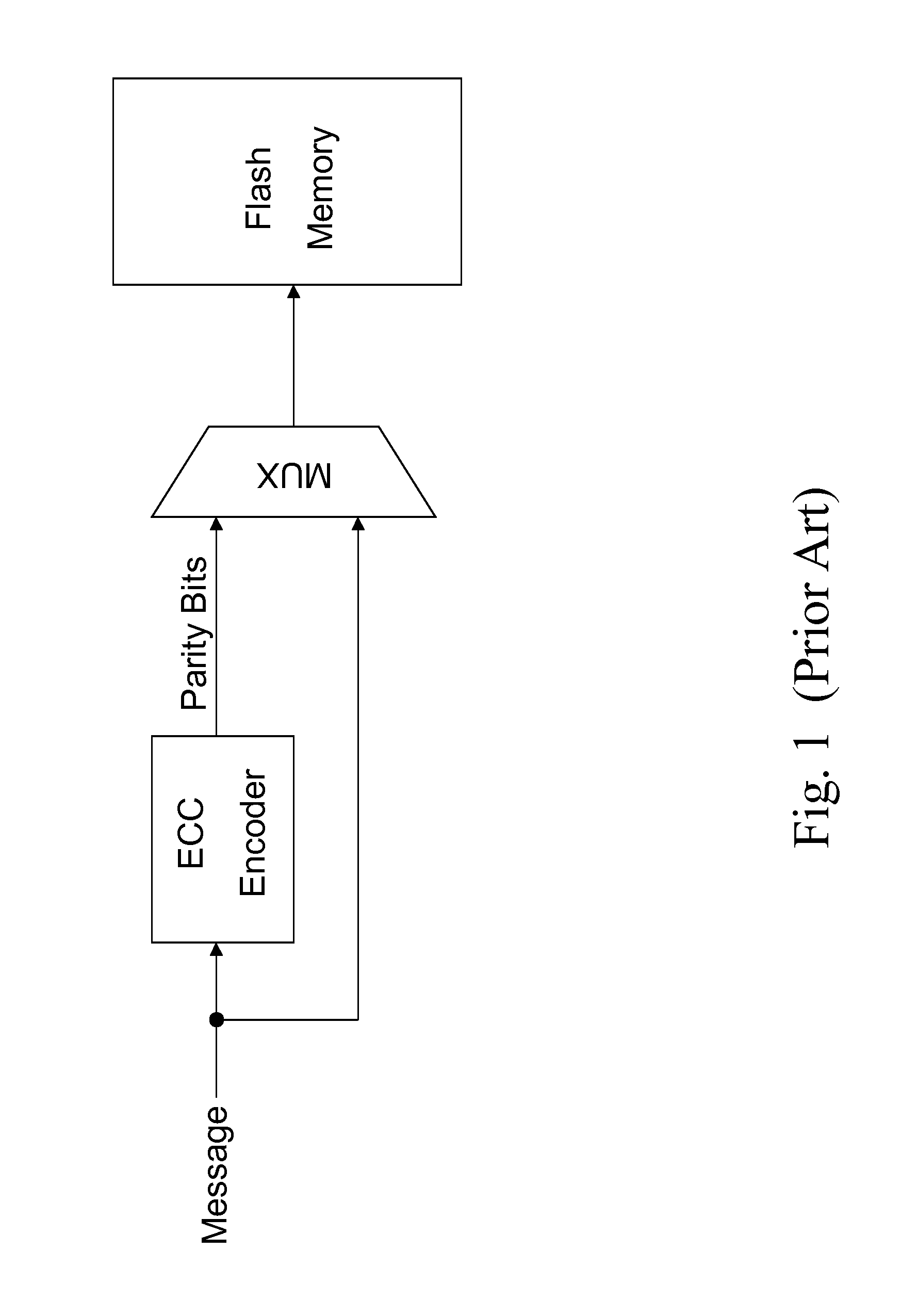 Data format with ecc information for on-the-fly decoding during data transfer and method for forming the data format
