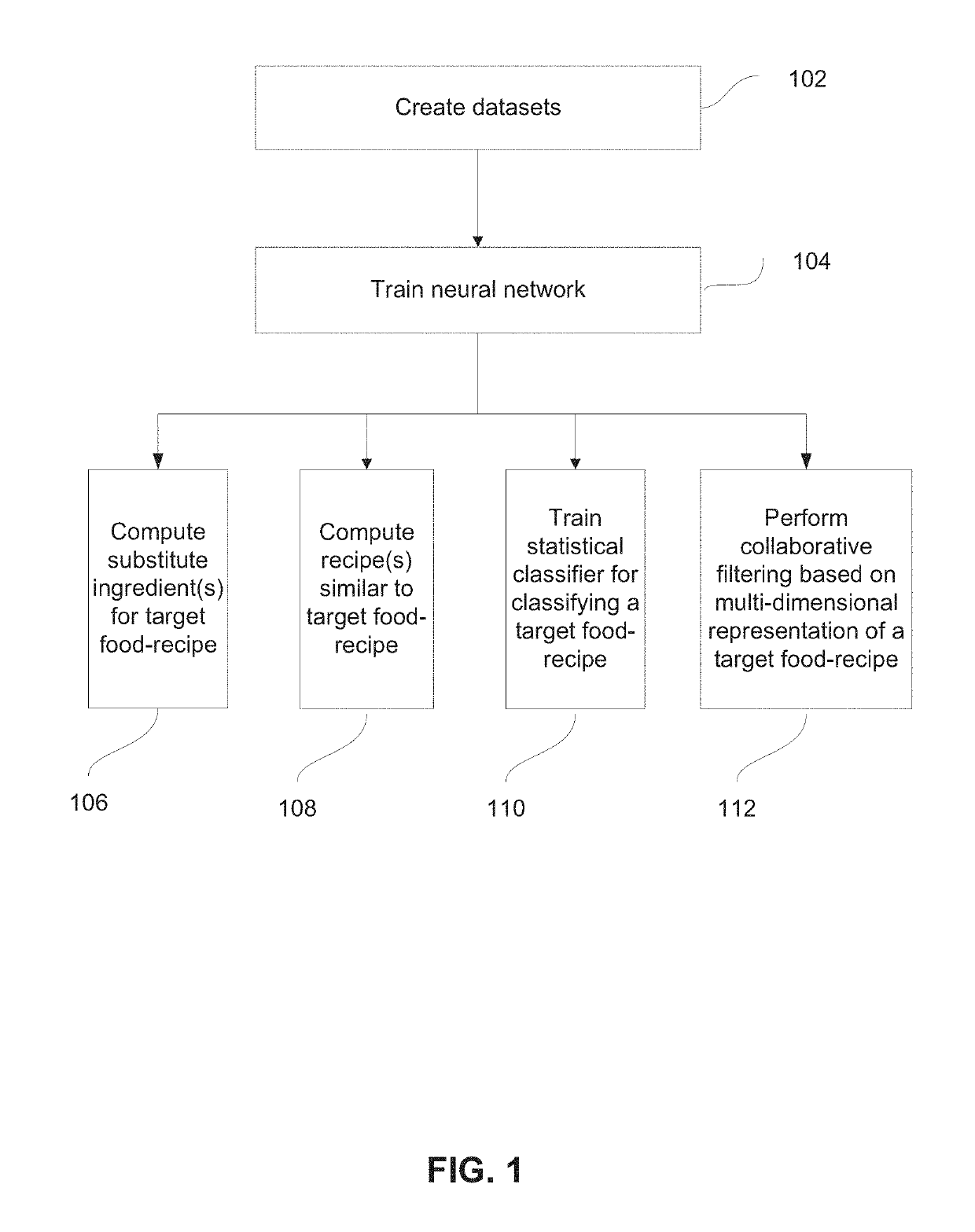 Systems and methods for automatic analysis of text-based food-recipes