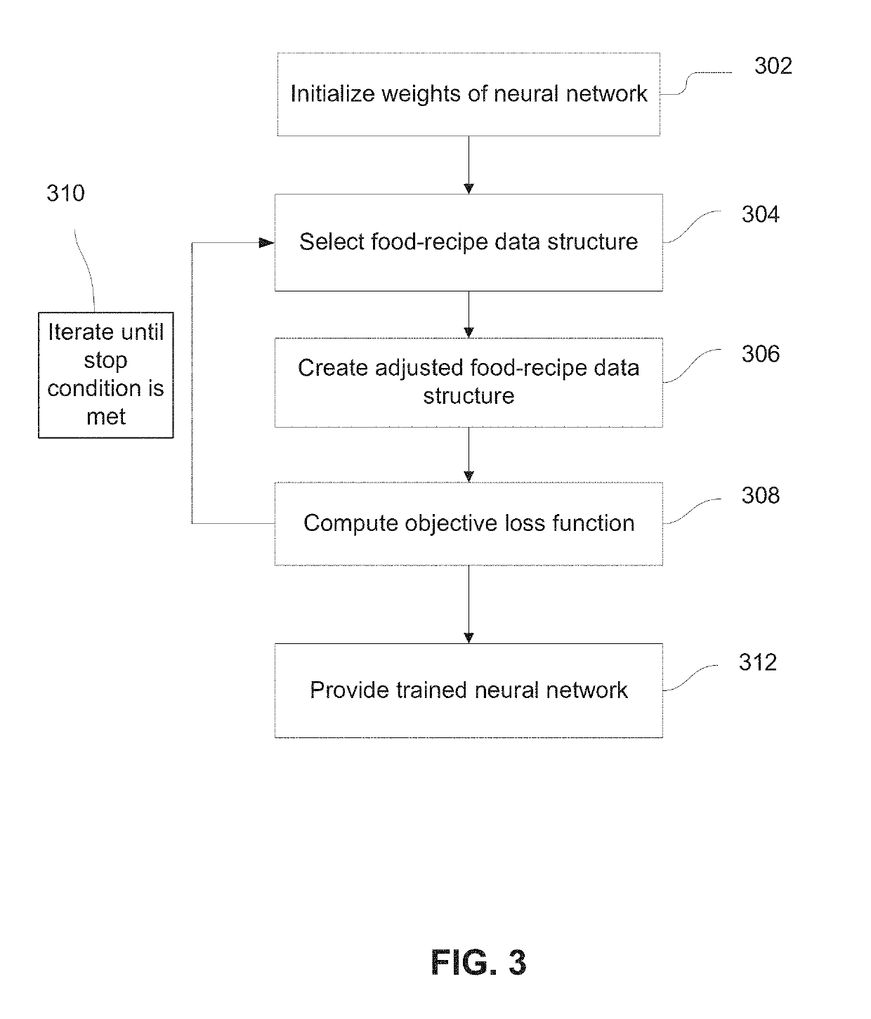 Systems and methods for automatic analysis of text-based food-recipes