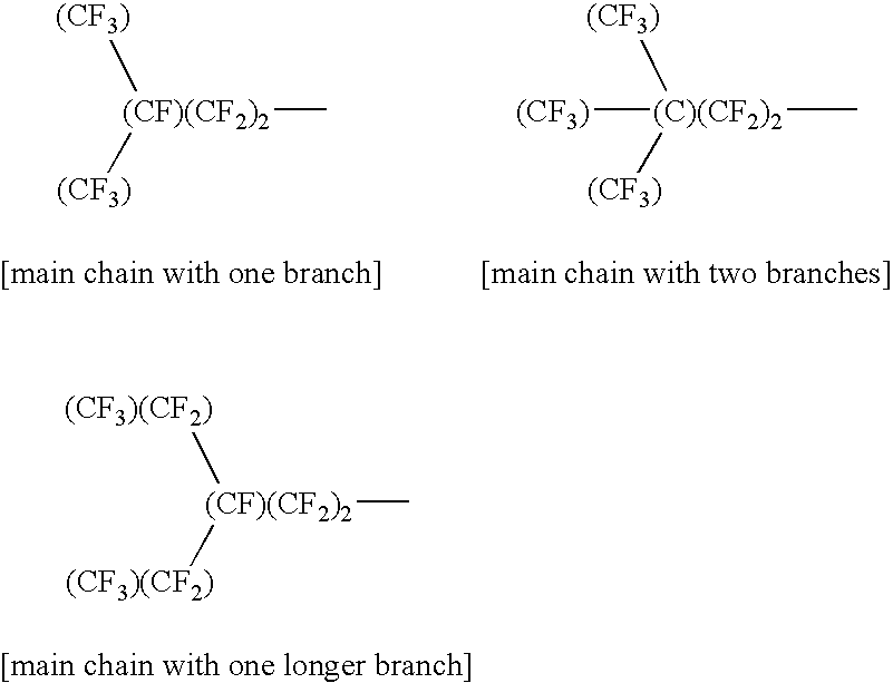 Mold for nano imprinting