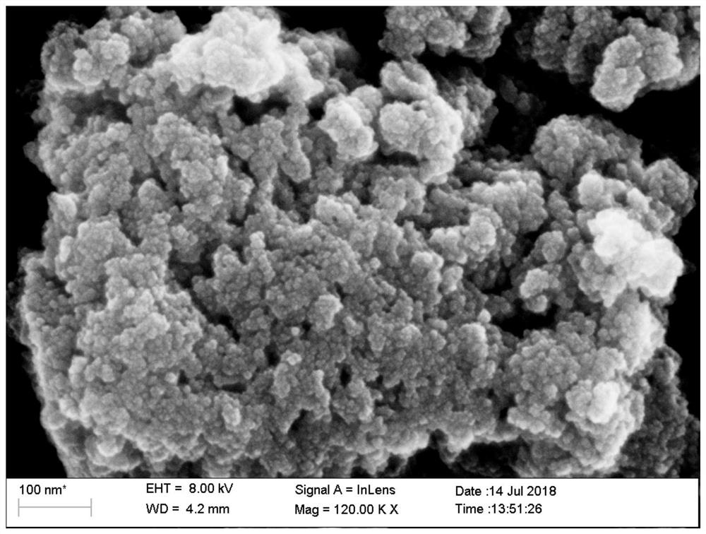 A method for realizing regularization of particle size of titanium dioxide