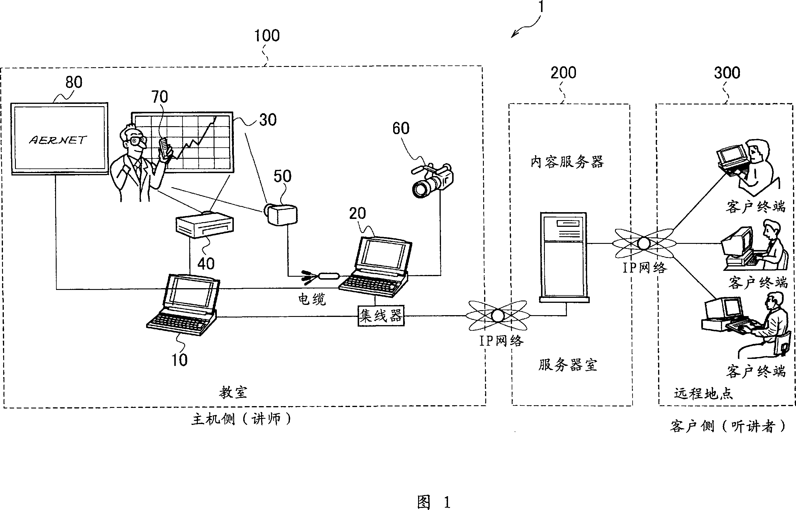Remote distribution system and remote distribution method