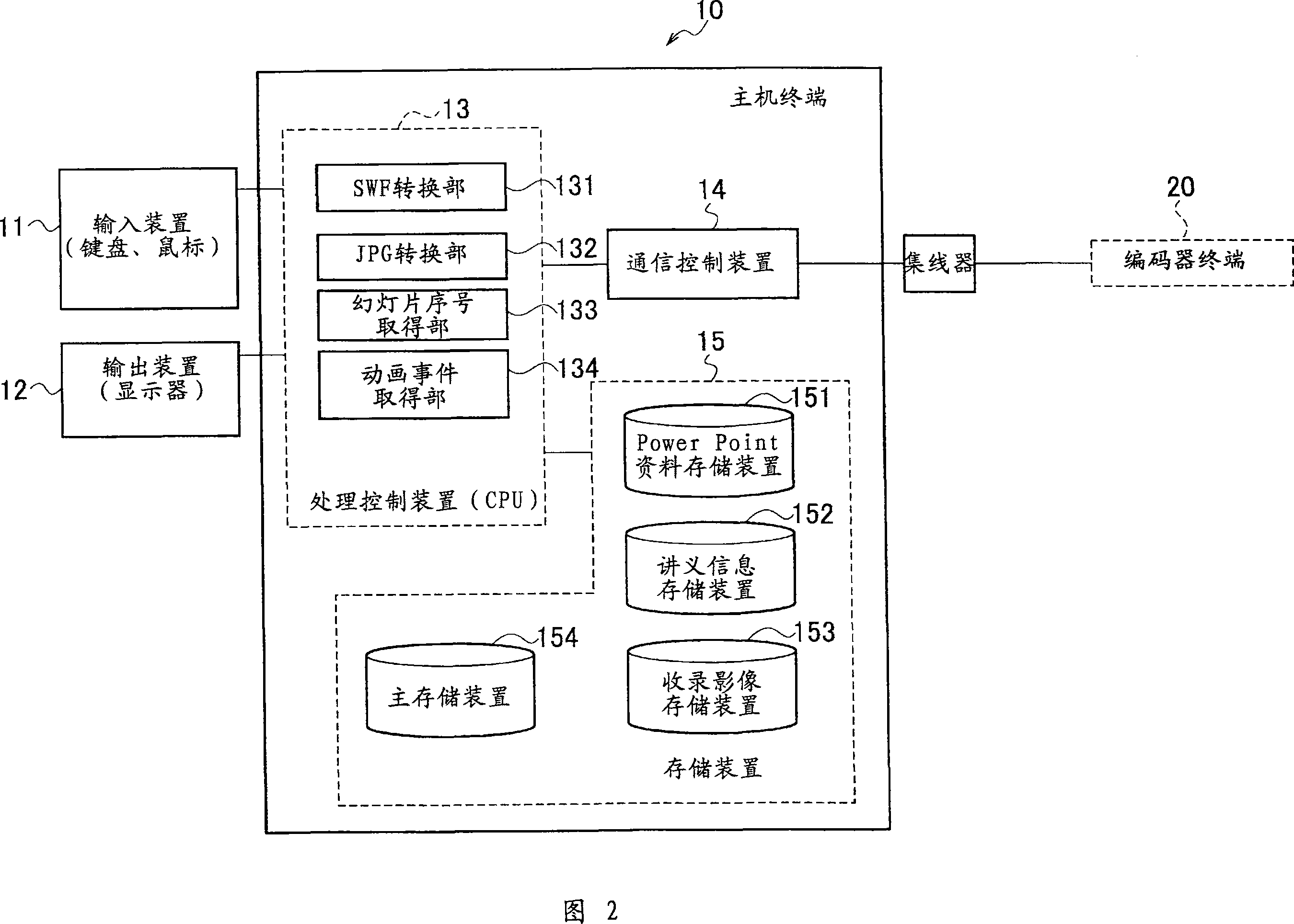 Remote distribution system and remote distribution method